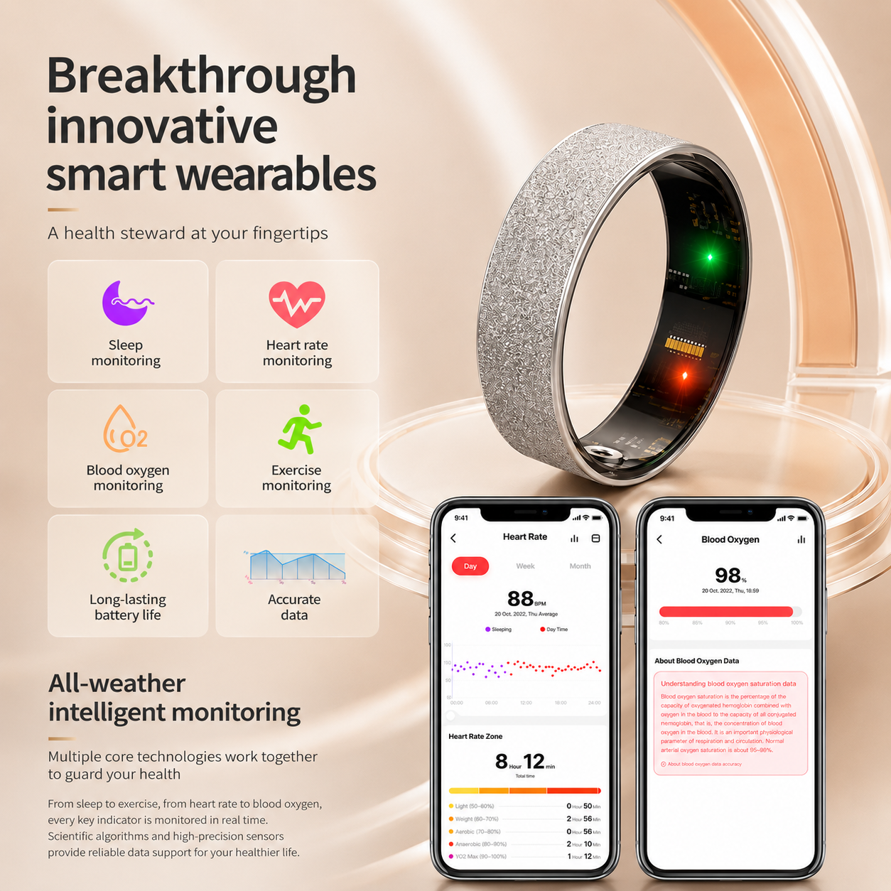 Wrongduck V3 Bluetooth Smart Ring Gesundheits-Tracker