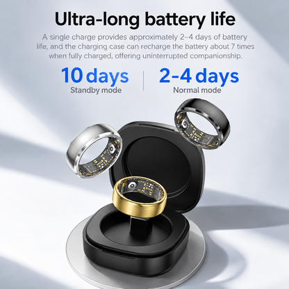 Black, silver, and gold SY15 smart rings around a charging case with battery life information