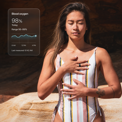 Blood oxygen wellness tracking with Wrongduck smart ring