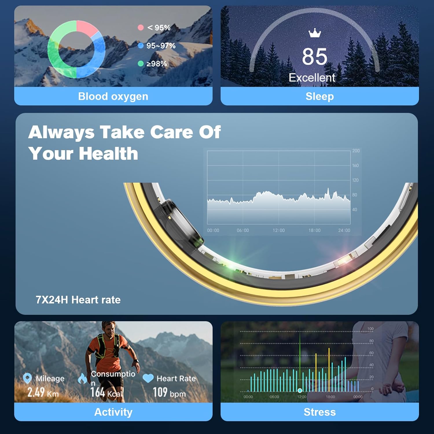 Circular smart ring health dashboard showing blood oxygen, sleep, heart rate, activity, and stress
