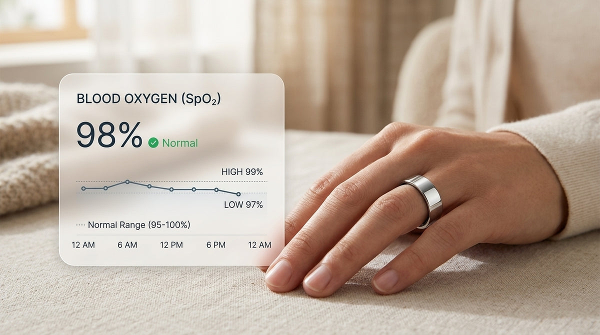 Blood Oxygen: smart ring lifestyle scene with illustrative feature information
