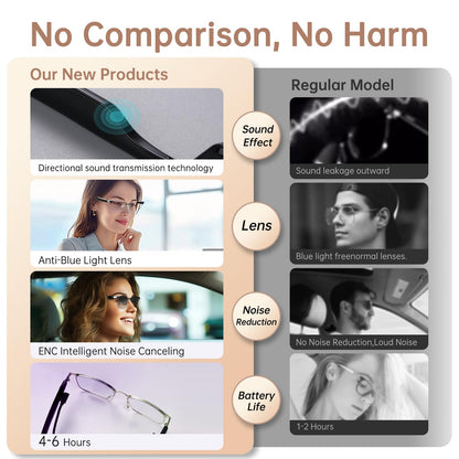 SG1 feature comparison for directional audio, blue-light lenses, noise reduction, and battery life
